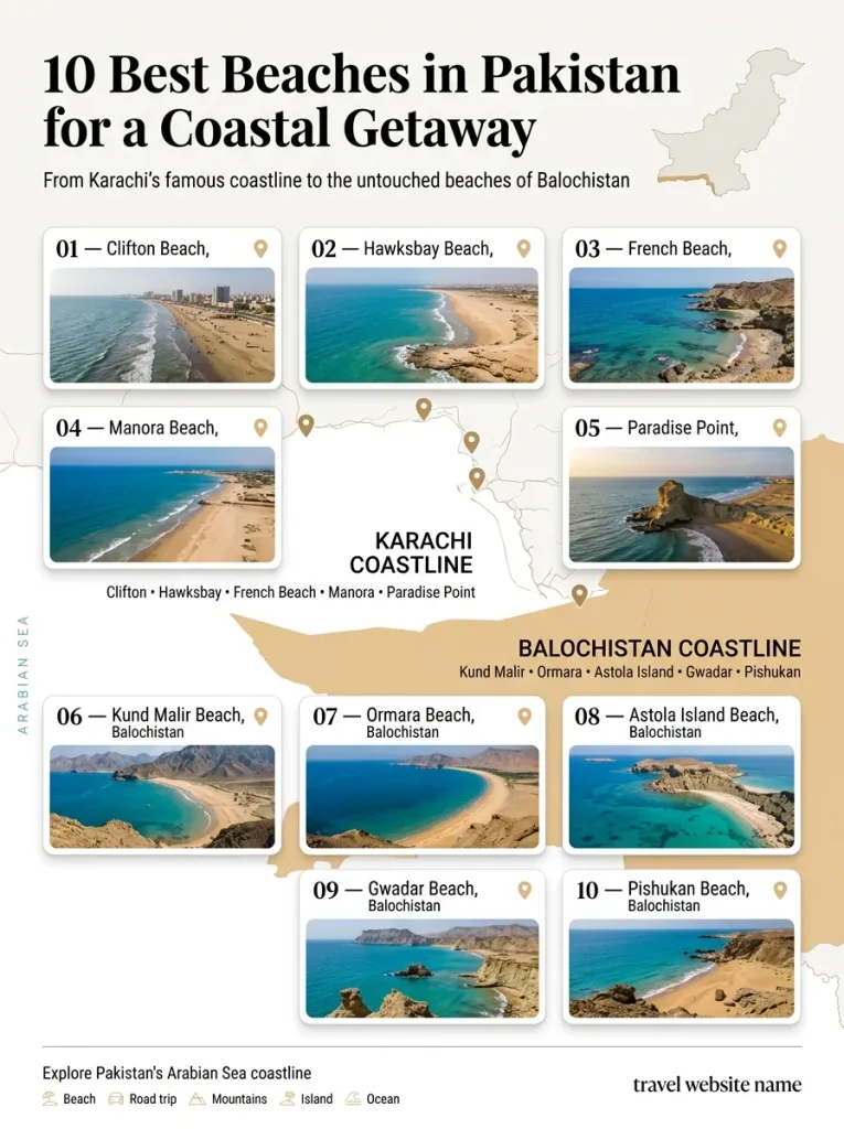 10 Best Beaches in Pakistan